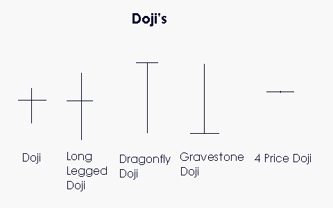 doji