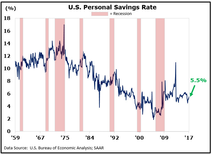 Teen personal savings rates in the us apologise Phrase simply teen personal savings rates in the us for